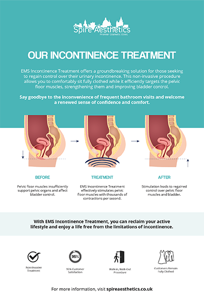 image of how urge incontinence Cambridgeshire treatment works