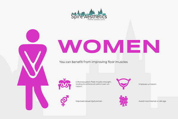 Benefits of EMS Female Urinary Incontinence Device Cambridgeshire
