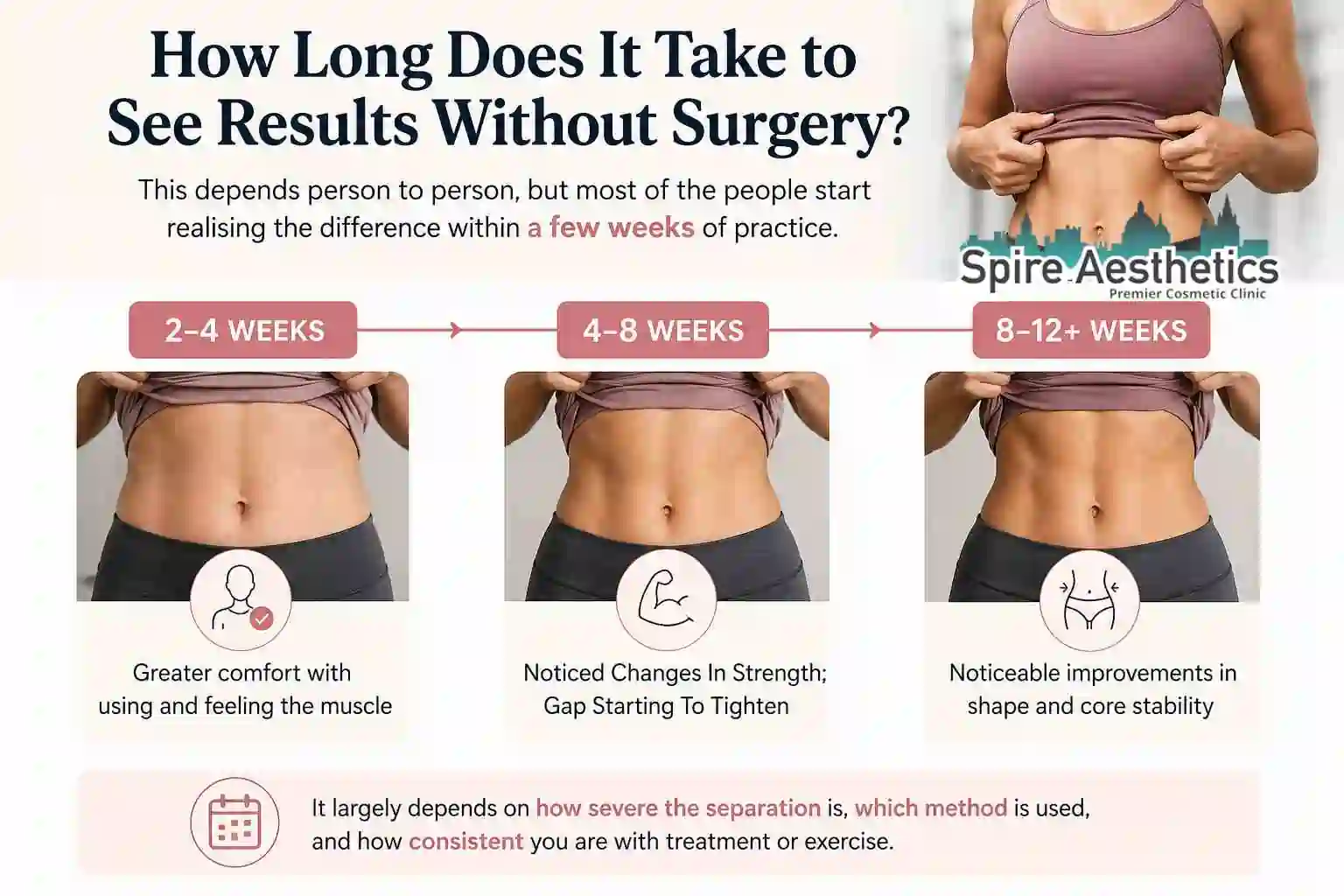 How Long Does It Take to See Results Without Surgery Cambridgeshire?